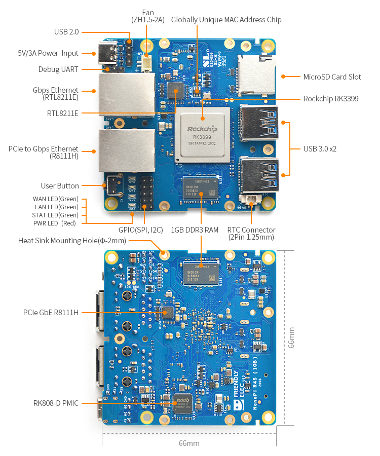 NanoPi R4S Layout