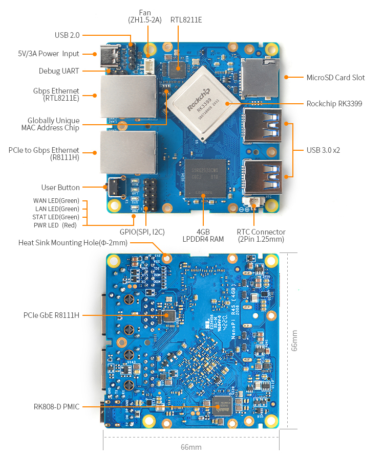 NanoPi R4S Layout